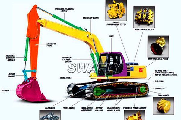 Alat Ganti Jengkaut Perkhidmatan Global-SWAFLY