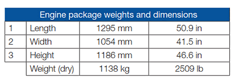 2206D industrial engine